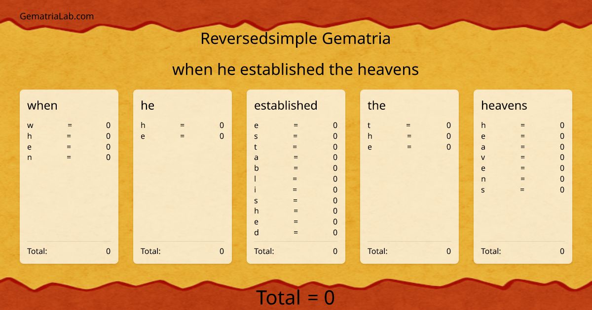 when he established the heavens in reversedsimple Gematria